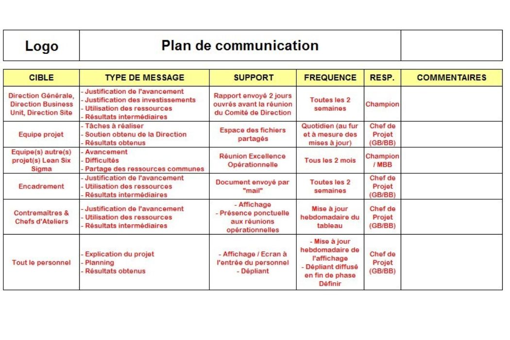 Plan de communication