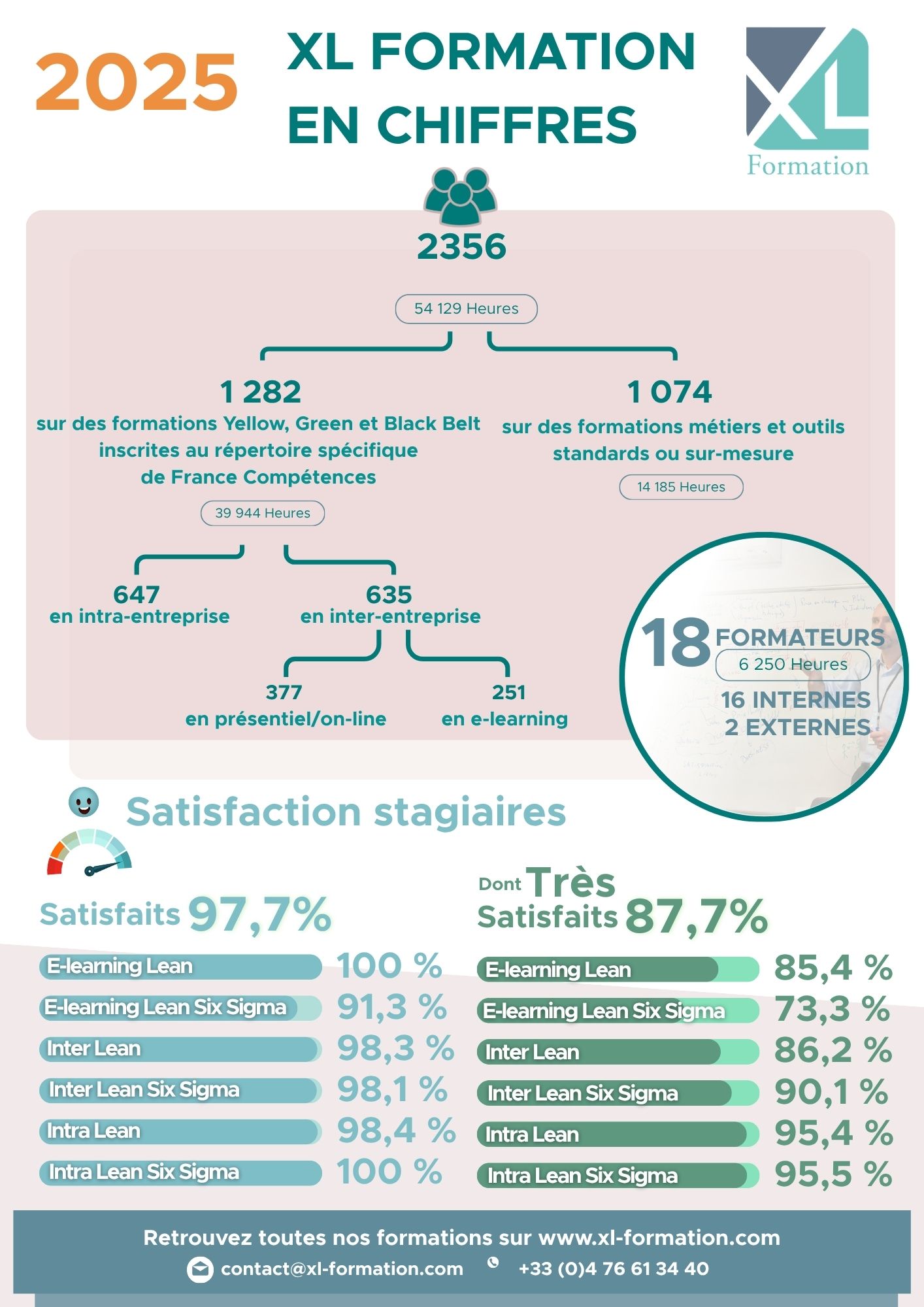 Infographie XLFormation en chiffres 2025
