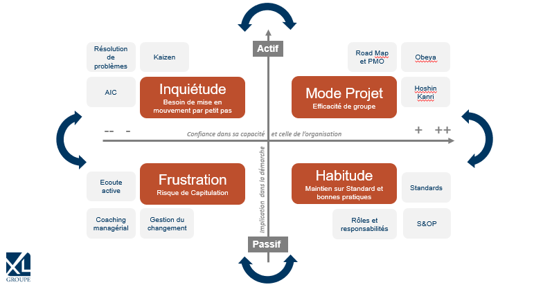 tableau
