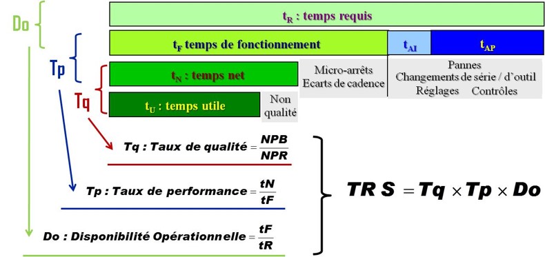 Calcul TRS