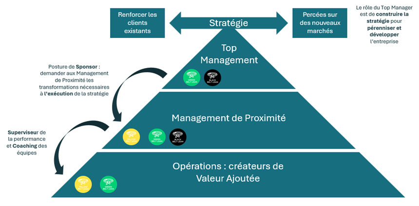 management de proximite - operations 2