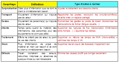Tableau 2