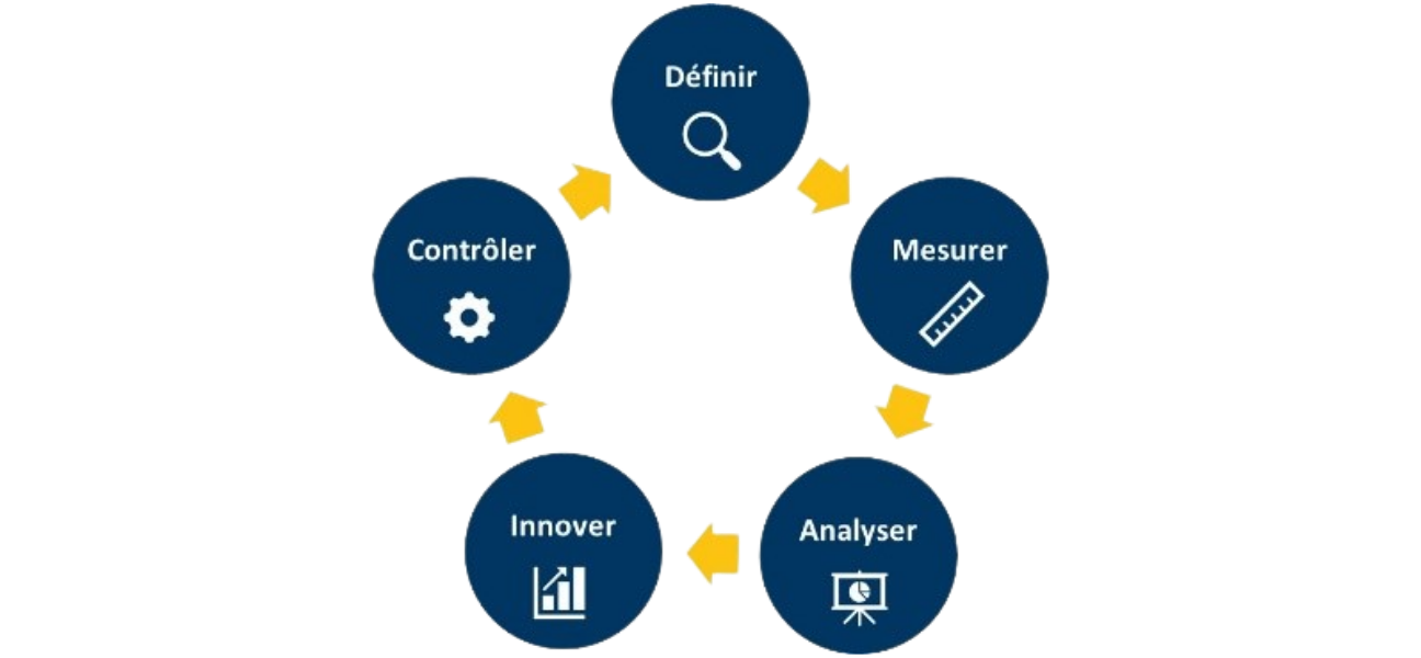 projet lean six sigma DMAIC