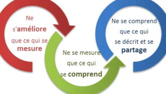 La-démarche-DMAIC