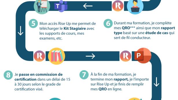 Parcours stagiaire - Présentation